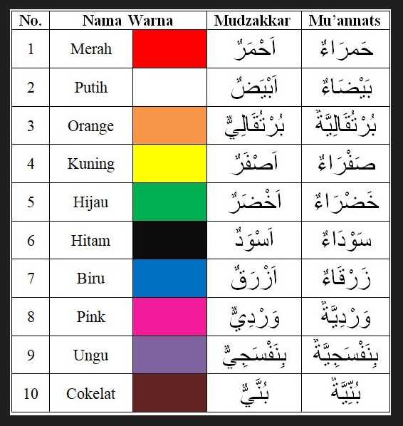 Kosakata Bahasa Arab Warna Warni