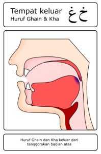 Contoh gambar huruf hijaiyah yang termasuk dalam kategori Al-Halq (Tenggorokan) – ghoin ( غ ) dan kho’ ( خ )