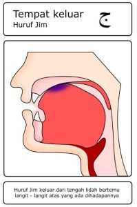 Contoh gambar huruf hijaiyah yang termasuk dalam kategori Al-Lisan (Lidah) – jim ( ج )